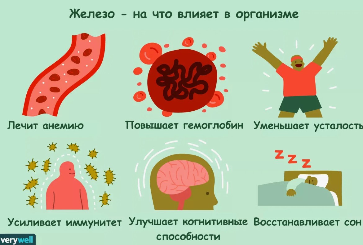 Анемия у детей. Продукты против дефицита железа