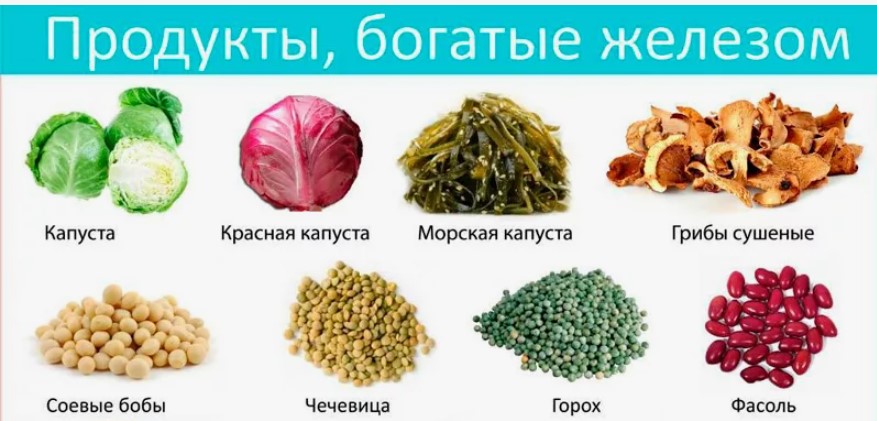 Анемия у детей. Продукты против дефицита железа